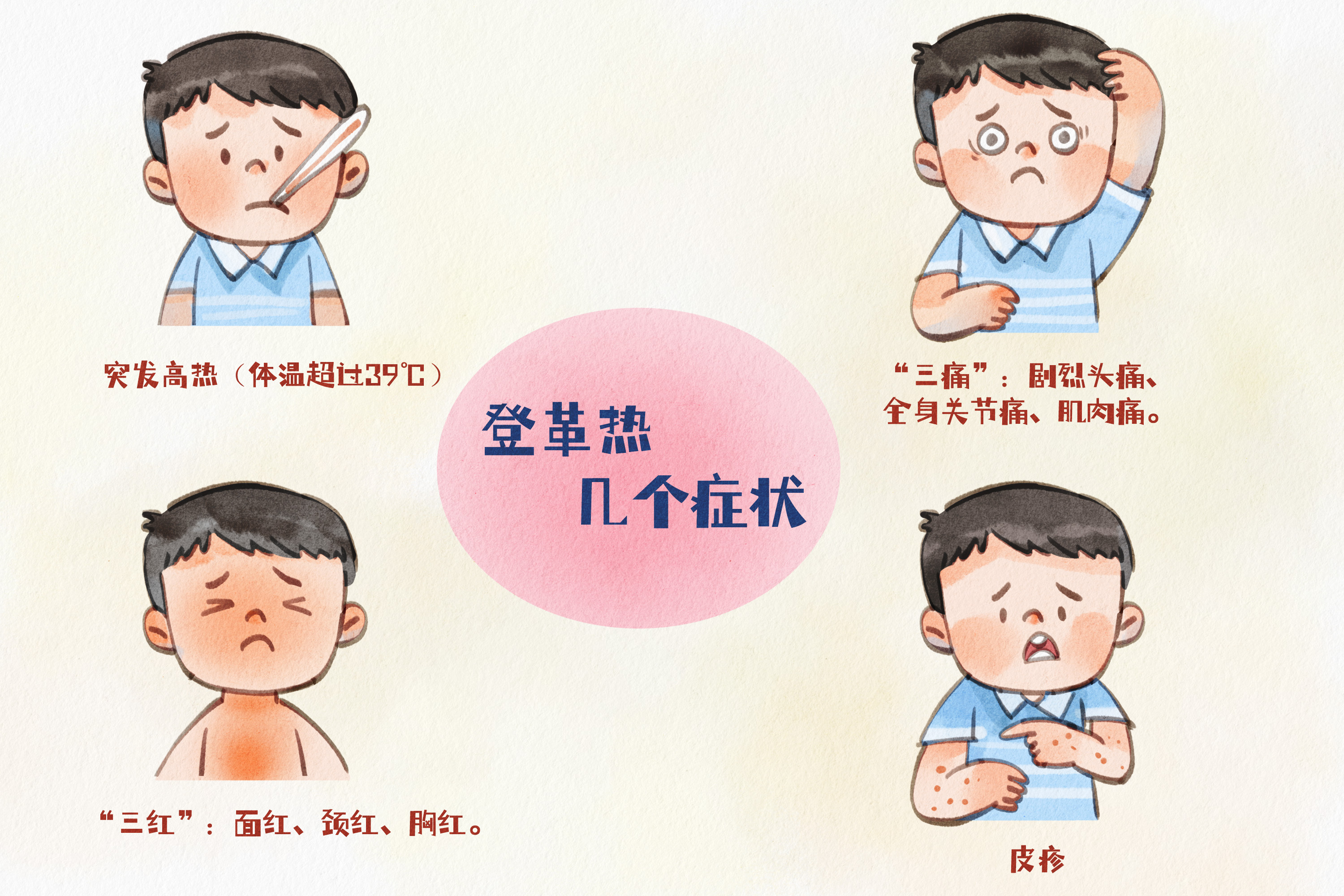 摄图网_403761234_手绘水彩之登革热的几个症状插画(非企业商用).jpg