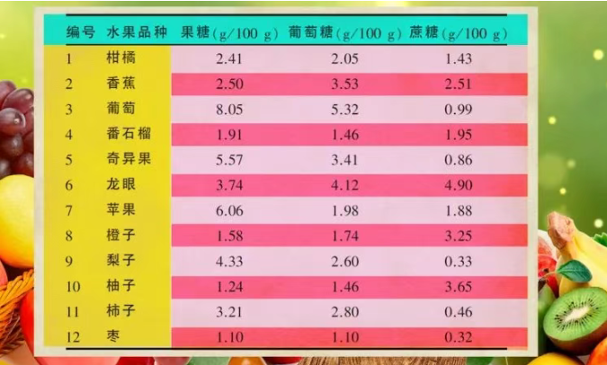 含糖量表.png 含糖量表.png