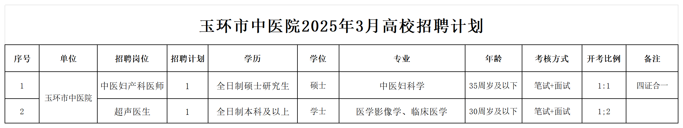中医院2025年3月校园招聘计划_Sheet1.png